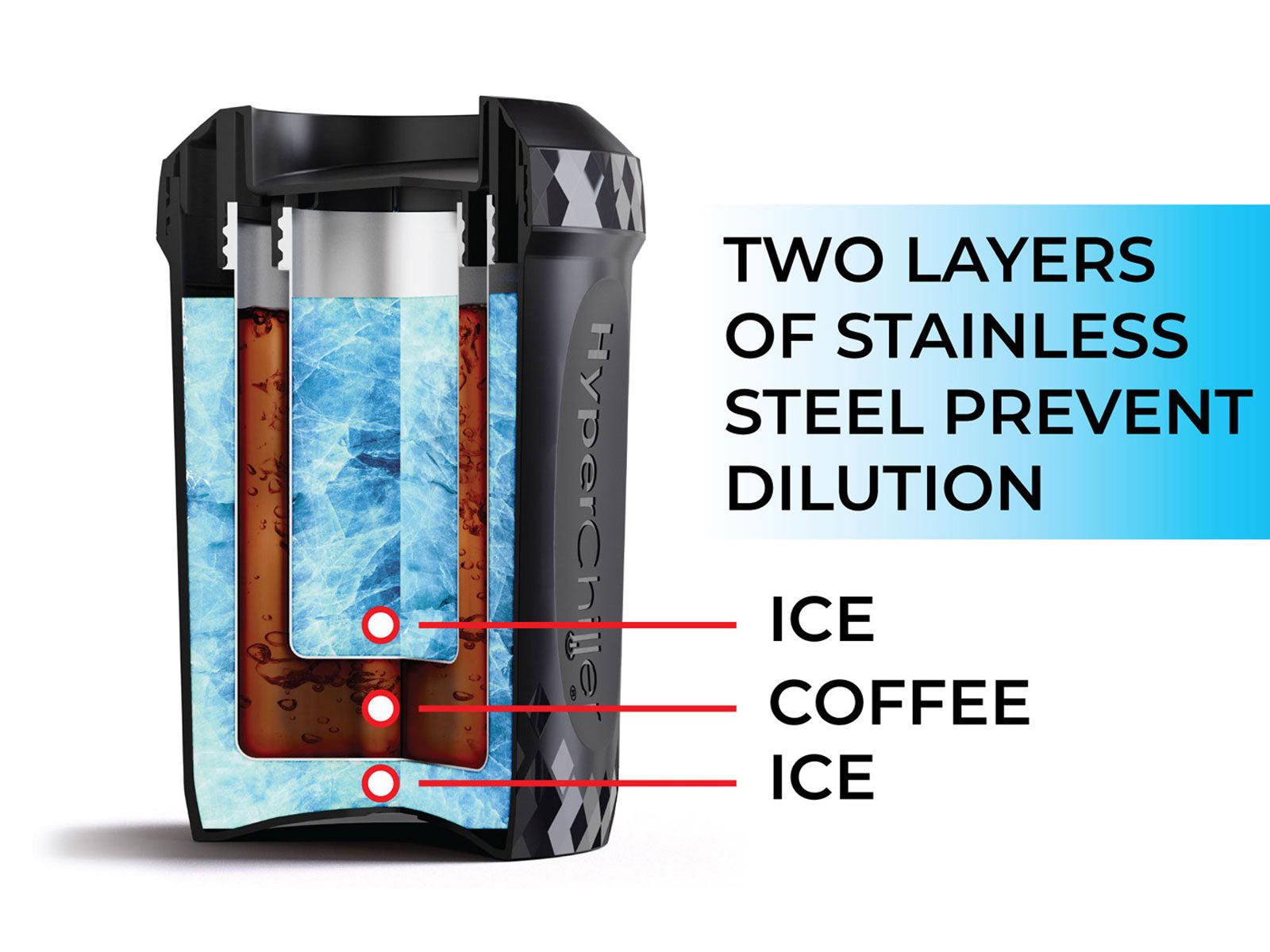 The HyperChiller makes iced coffee in less than a minute - Boing Boing